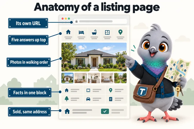 Anatomy of a listing page: its own URL, five answers up top, photos in walking order, facts in one block, sold, same address.