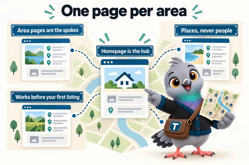 One page per area: homepage is the hub, area pages are the spokes, places, never people, works before your first listing.