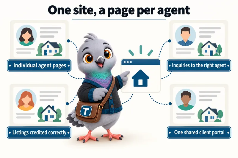One site, a page per agent: individual agent pages, inquiries to the right agent, listings credited correctly, one shared client portal.