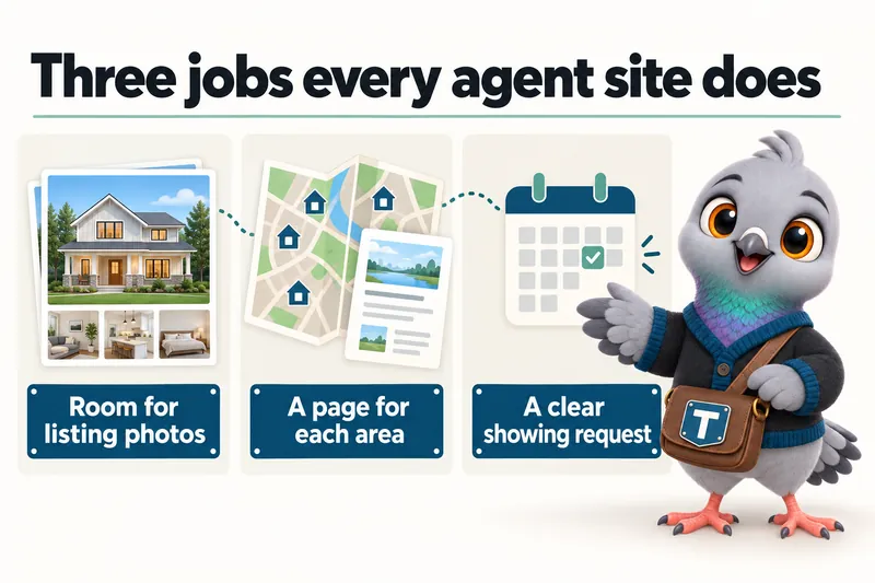 Three jobs every agent site does: room for listing photos, a page for each area, a clear showing request.