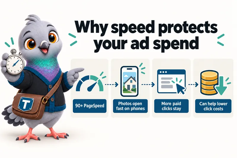 Why speed protects your ad spend: 90+ PageSpeed, photos open fast on phones, more paid clicks stay, can help lower click costs.